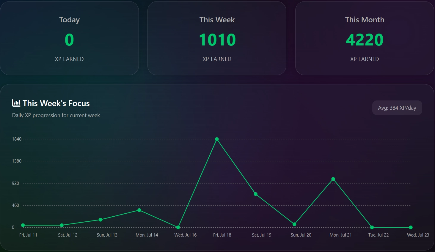 XP Insights